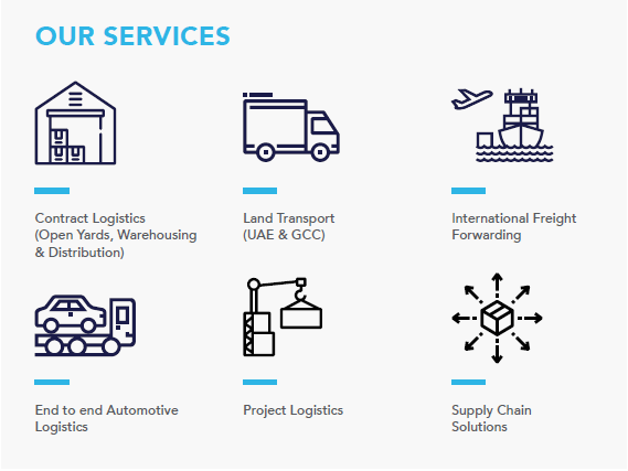 Gallega services Gallega services
